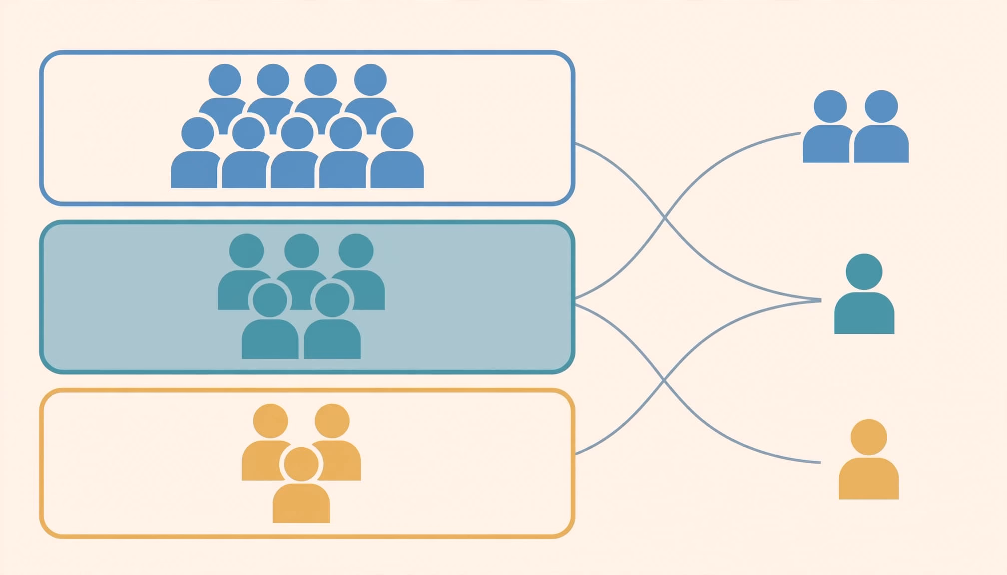 An infographic showing blue, teal, and ochre groups of people icons connected by lines.